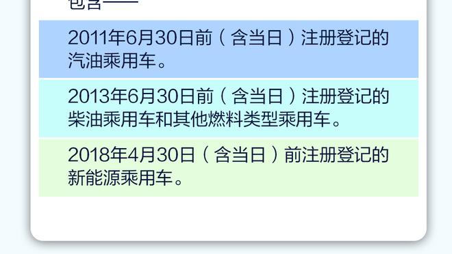 基德：东契奇今日度假未参与训练 埃克萨姆计划四连客期间复出